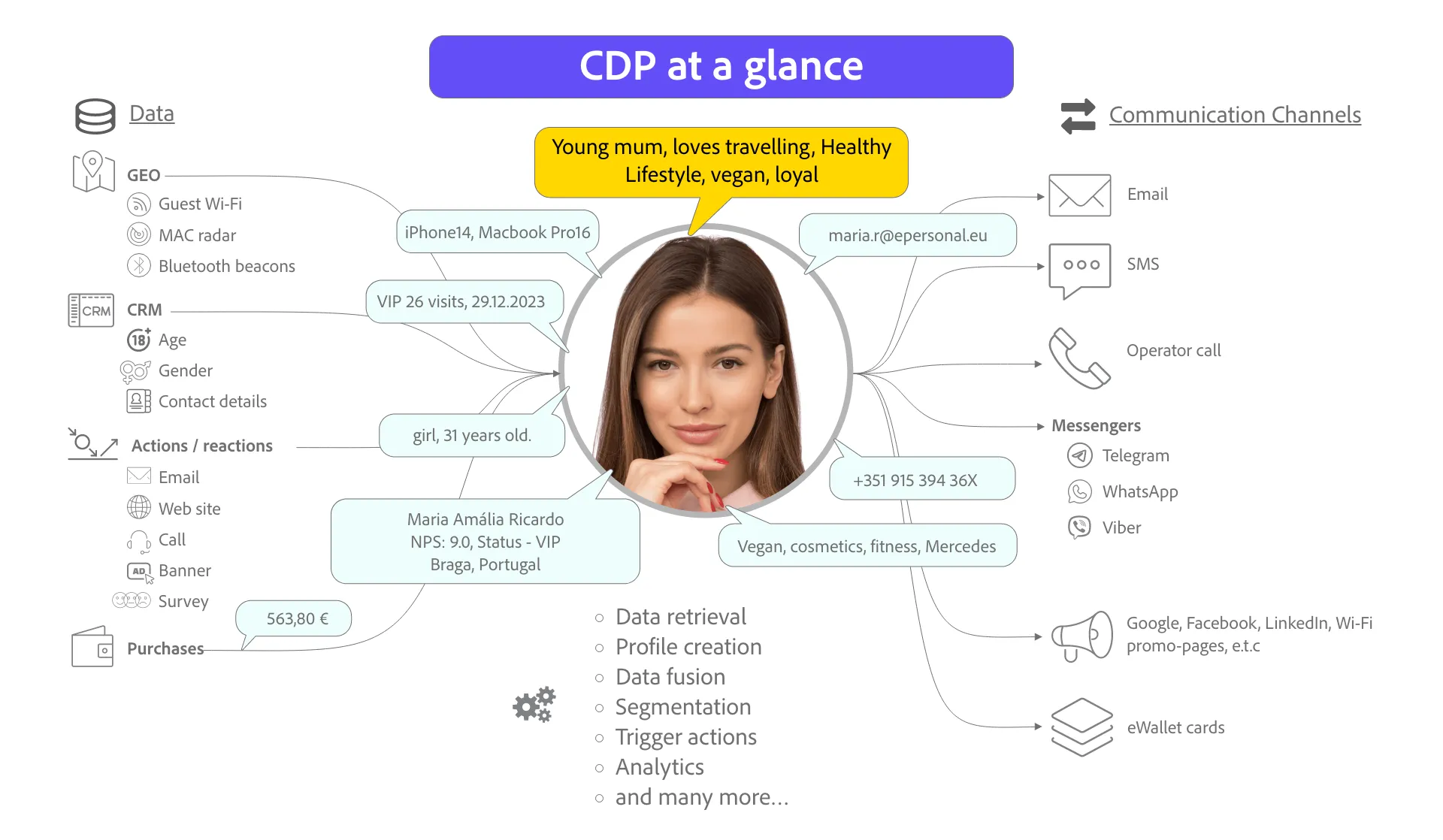 Зачем бизнесу нужна CDP?
